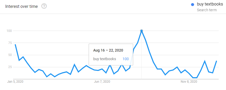 buy textbooks