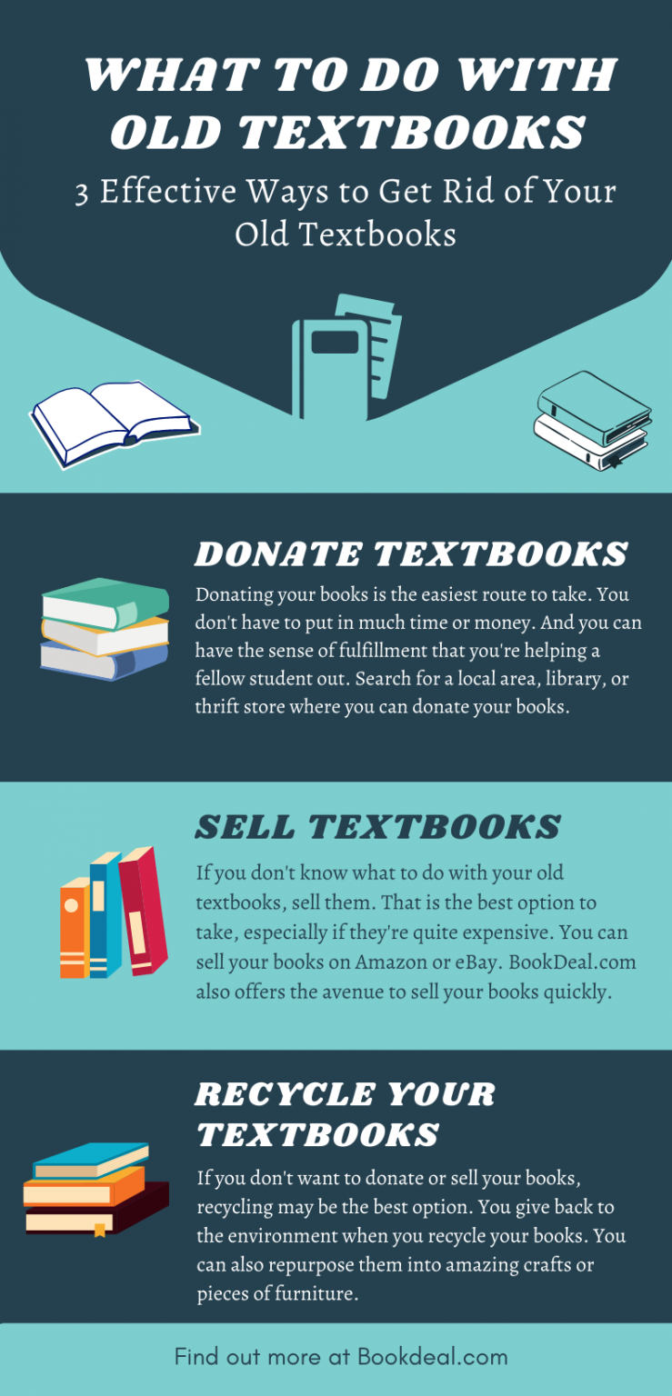 What To Do With Old Textbooks in 2021 BookDeal