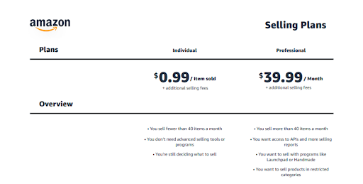 Sell Textbooks on Amazon