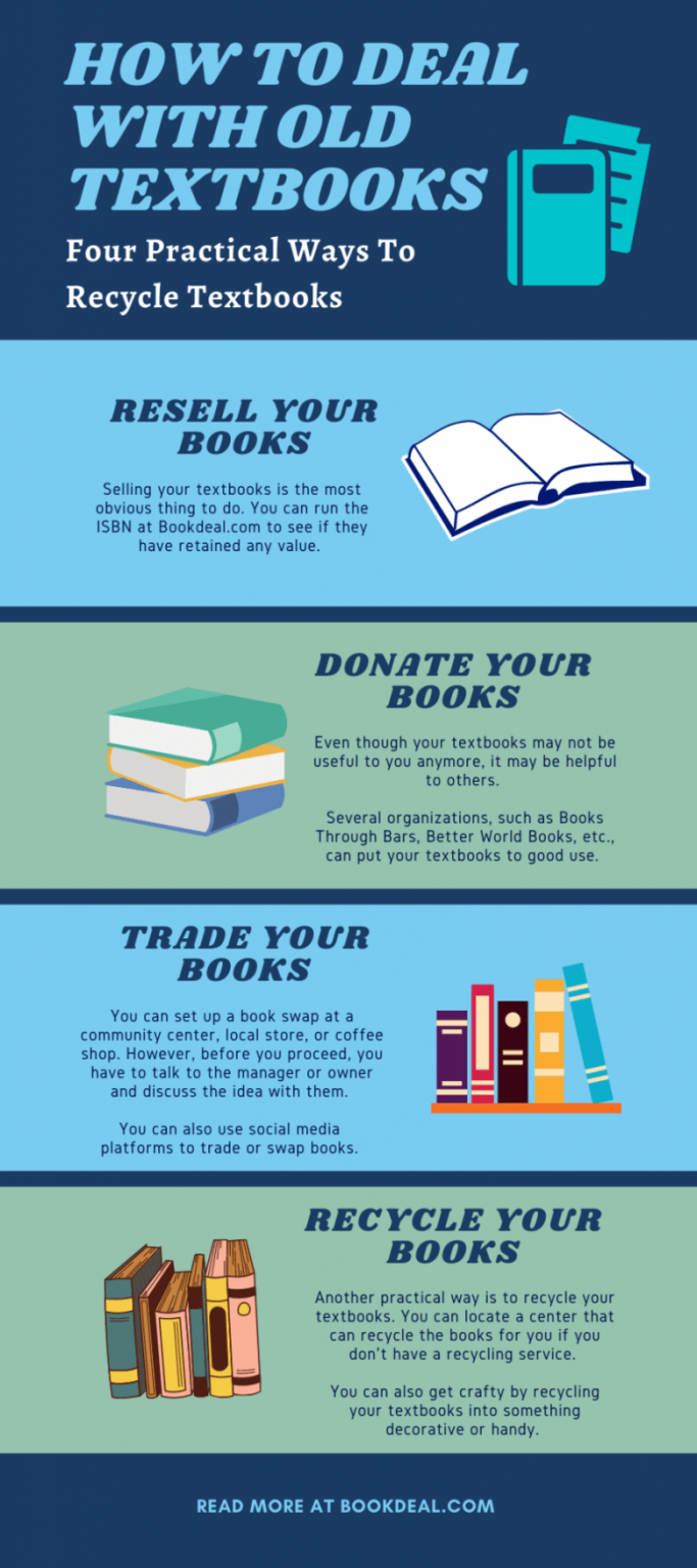 4 Effective Ways To Recycle Textbooks [2023]